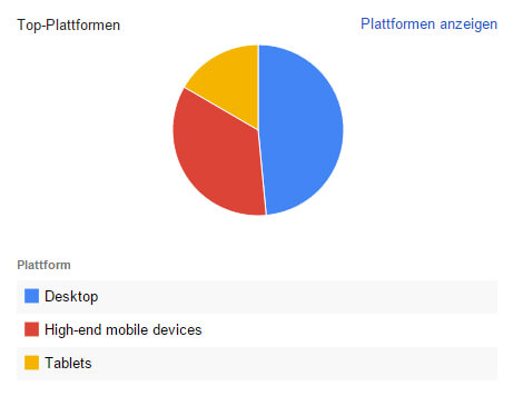 Mobile Webseiten sind sehr wichtig für Kfz-Gutachter
